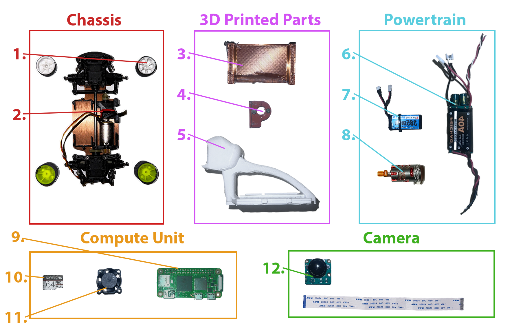 Vehicle Components